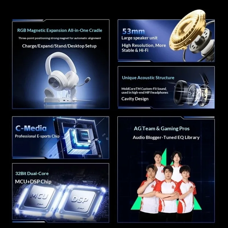 หูฟังแบบครอบหู AULA G7 Pro V2  - Video Games บทวิจารณ์และราคา